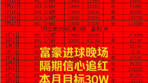 双色球走势走势图深度解析揭秘中奖密码技巧